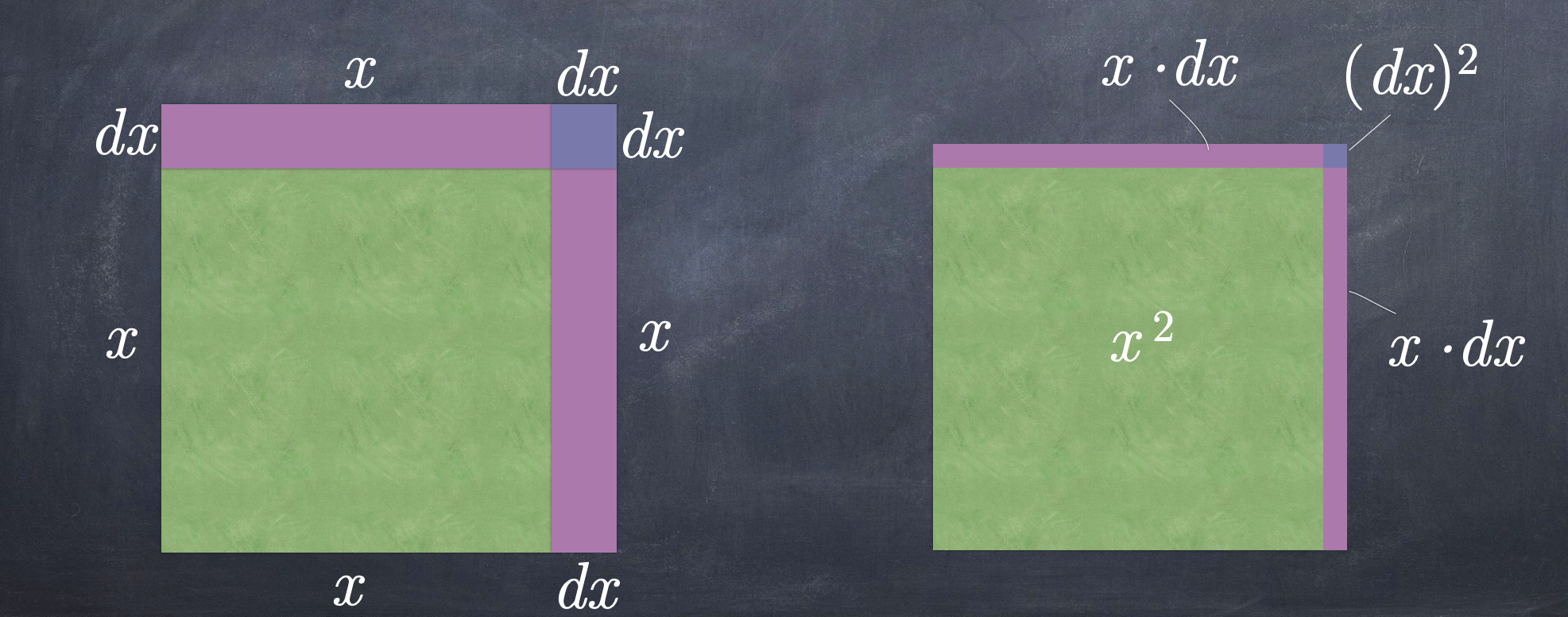 calculus made easy review