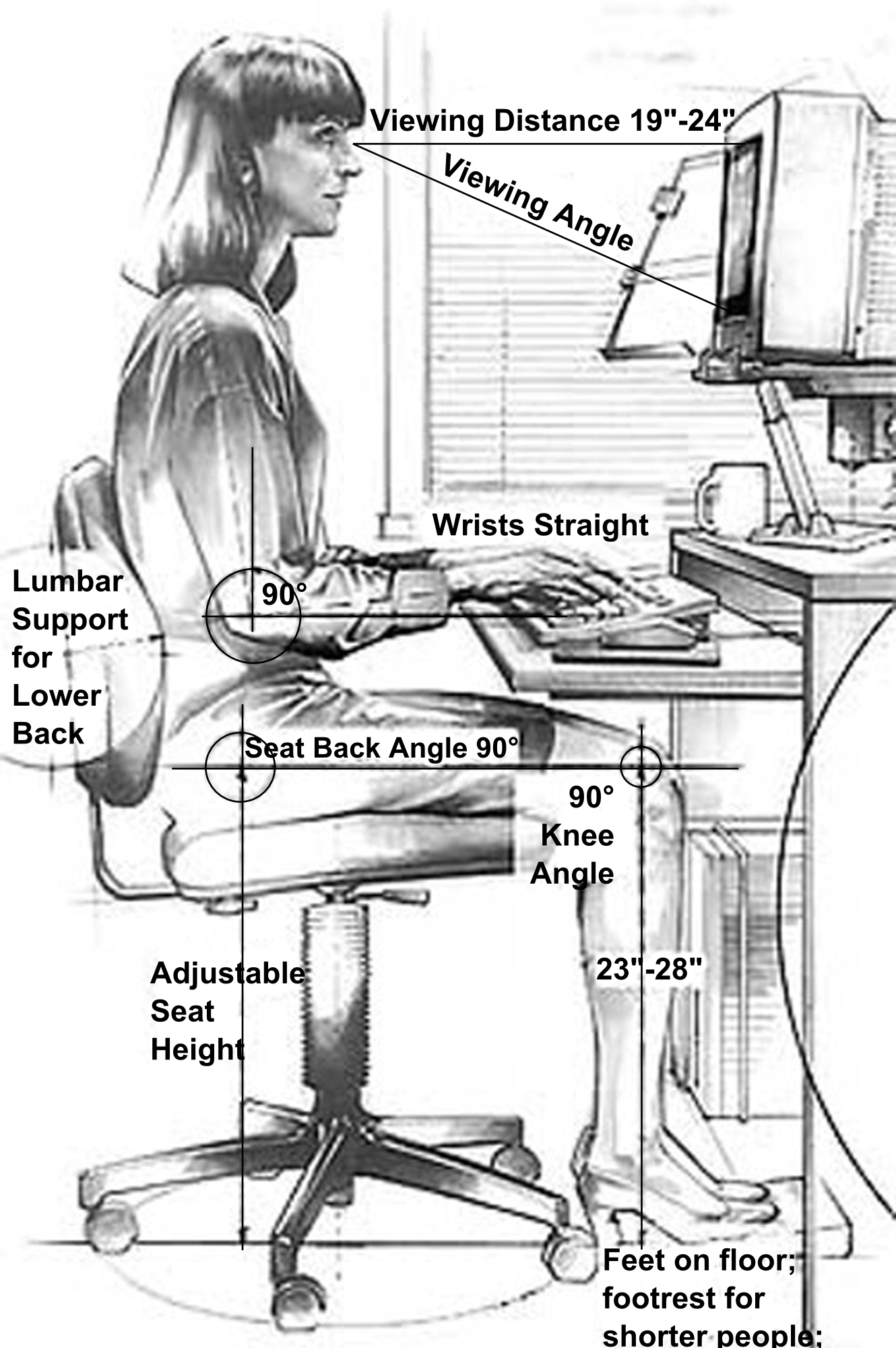 Computer workstation variables which can help protect vision health