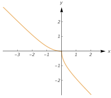 implicit derivative wolfram mathematica